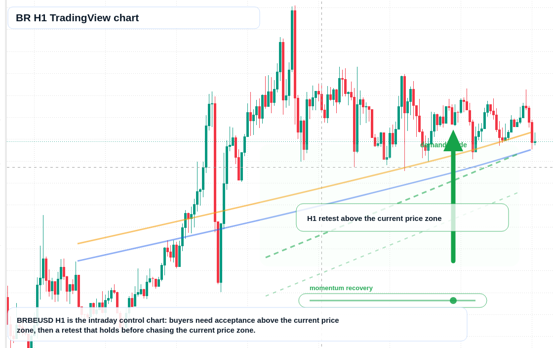 BR market snapshot