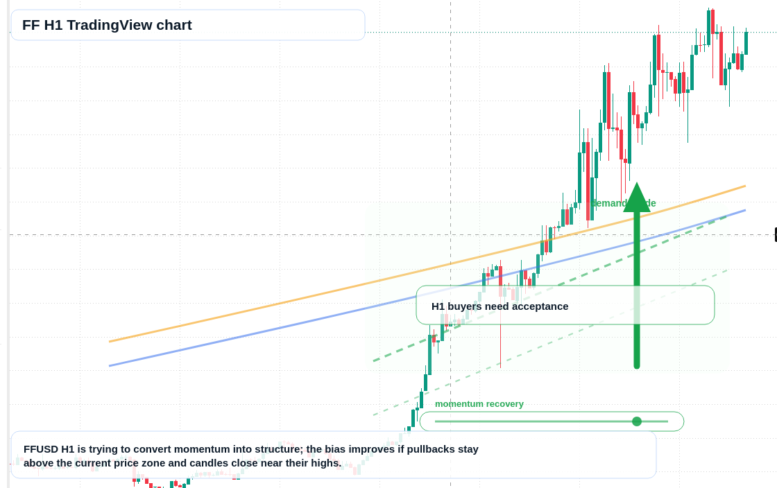 FF market snapshot
