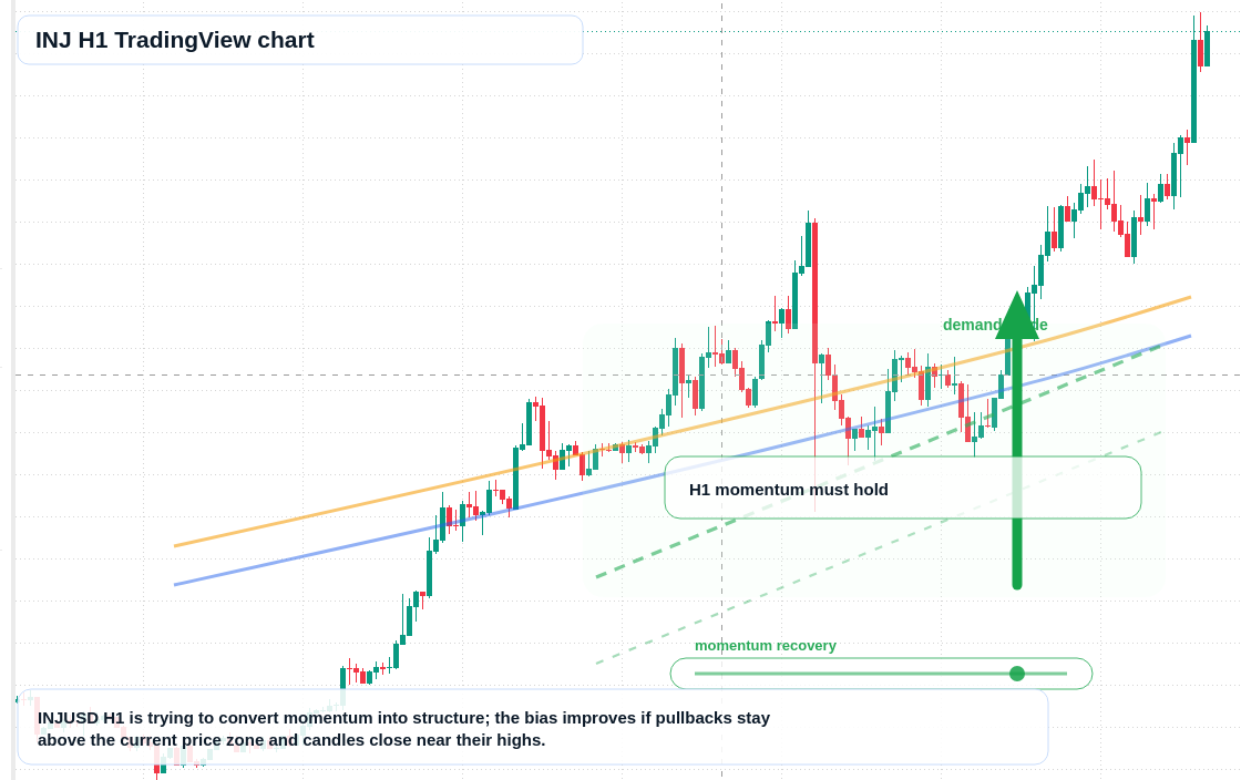 INJ market snapshot