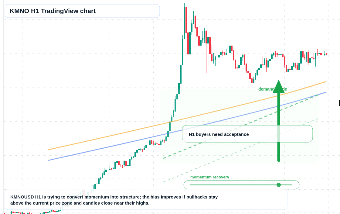 KMNO market snapshot