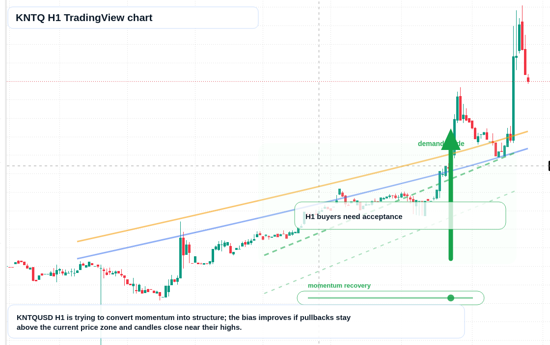 KNTQ market snapshot