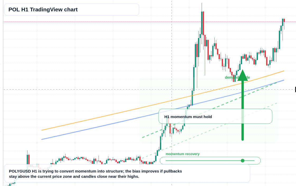 POL market snapshot