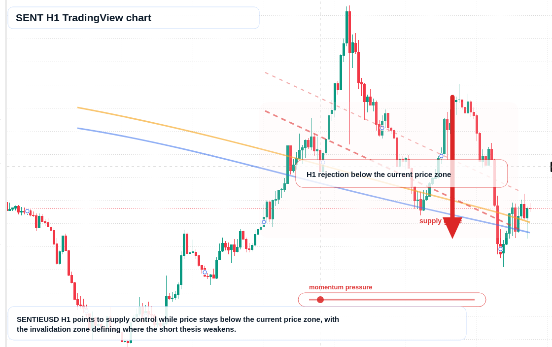 SENT market snapshot