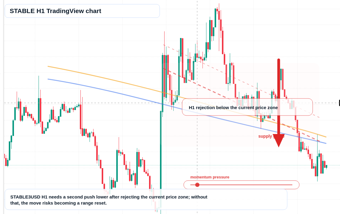 STABLE market snapshot
