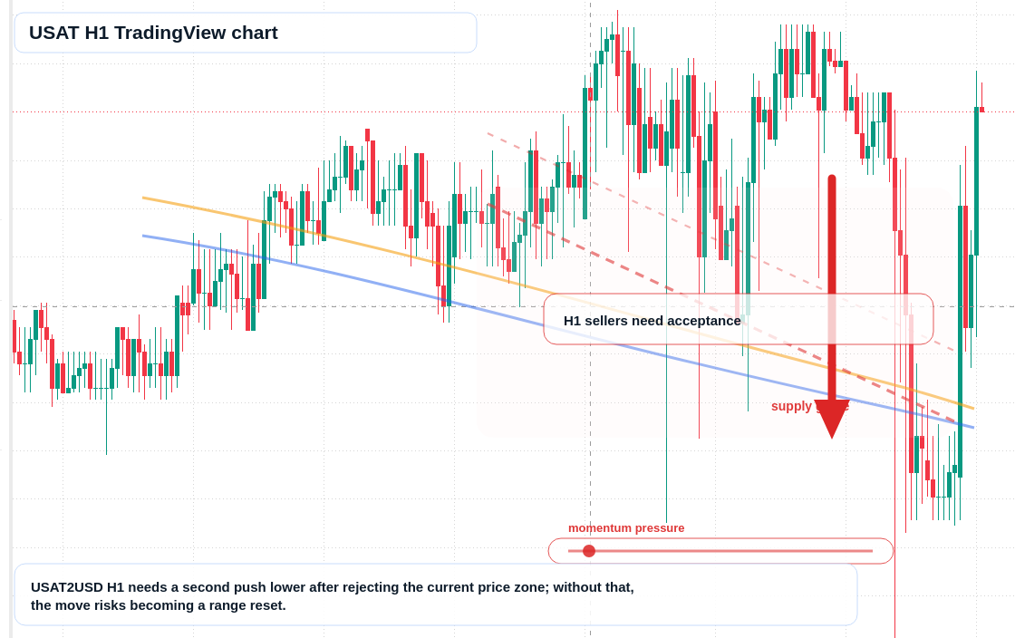 USAT market snapshot