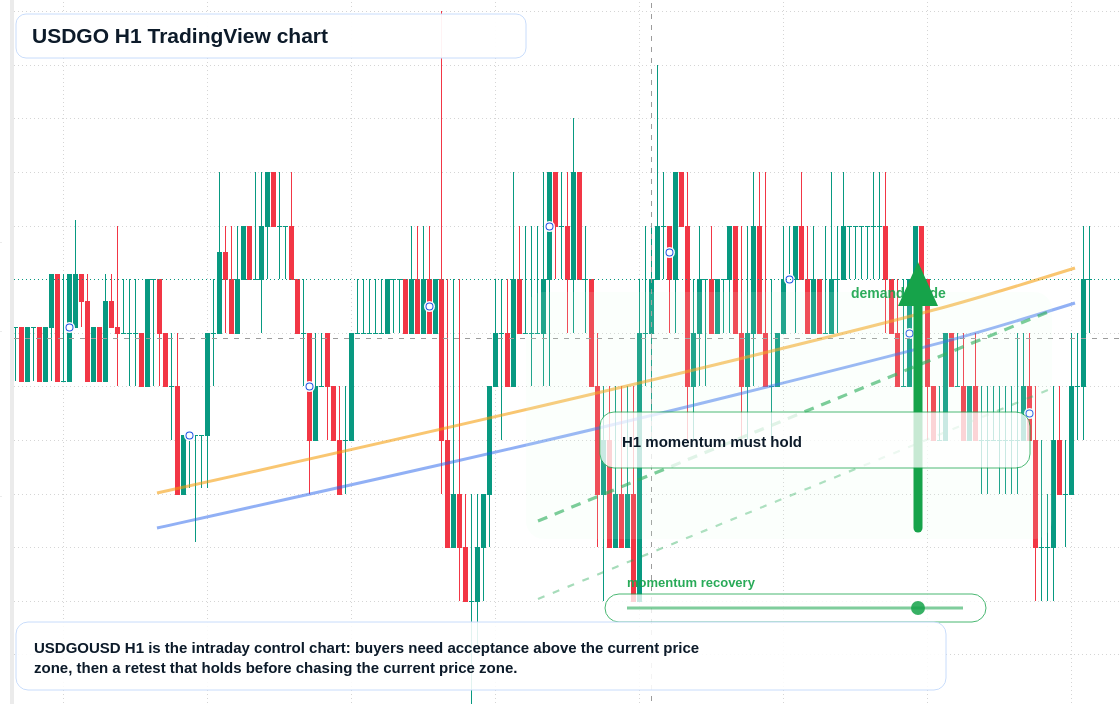 USDGO market snapshot