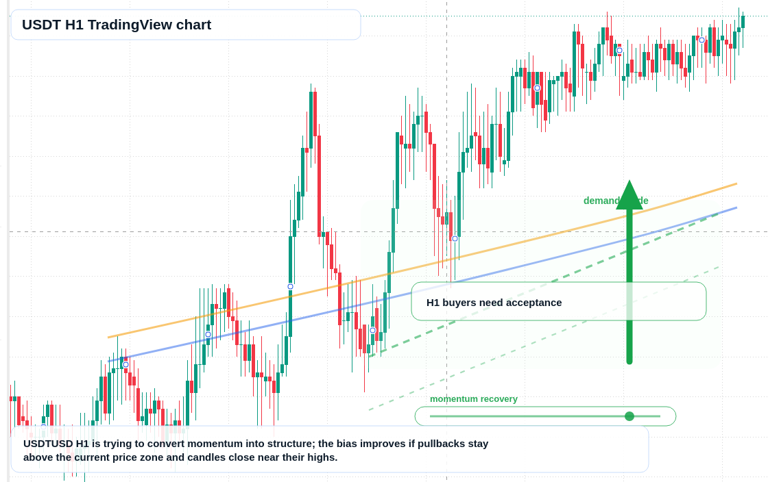USDT market snapshot