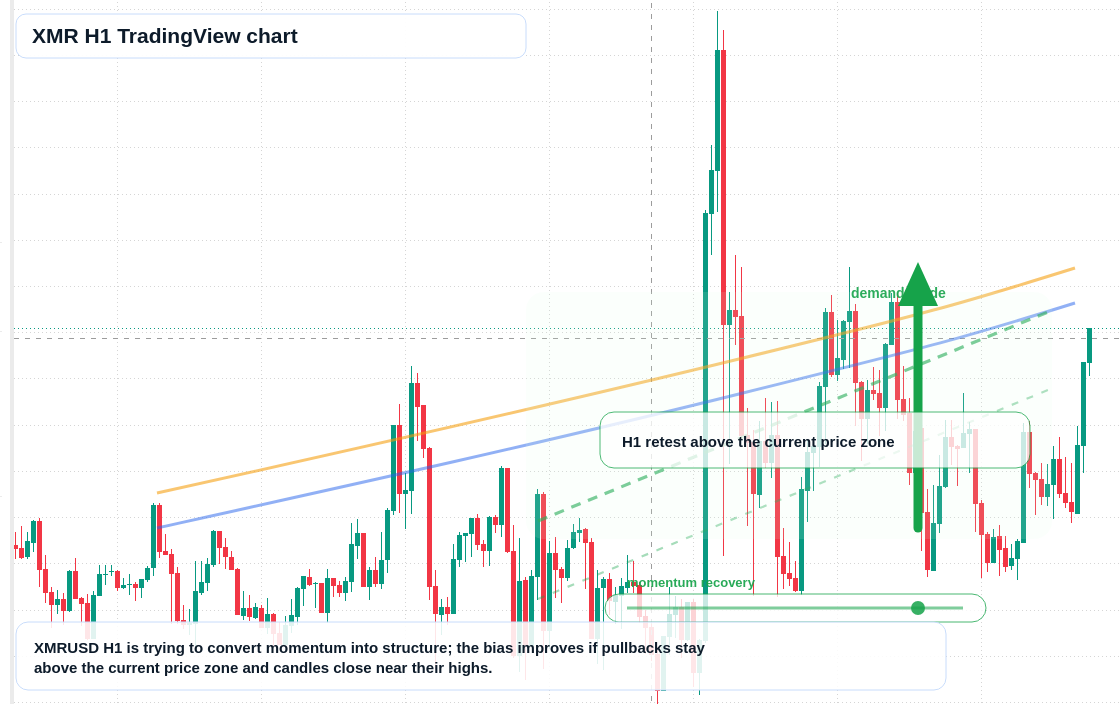 XMR market snapshot