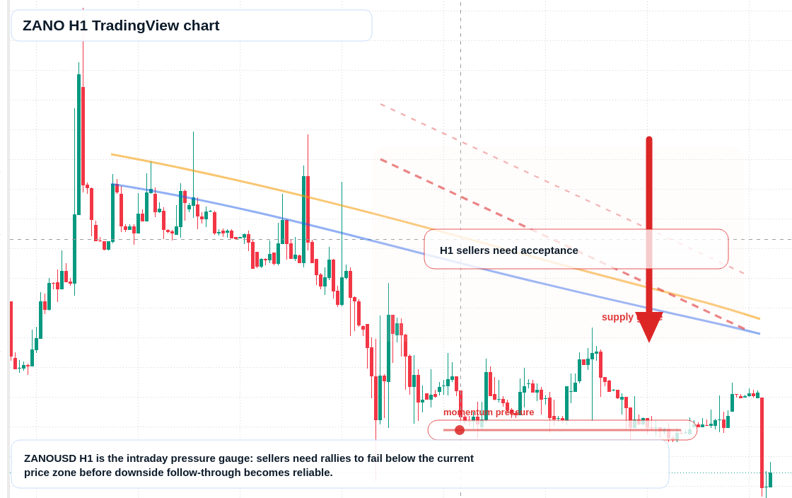 ZANO market snapshot