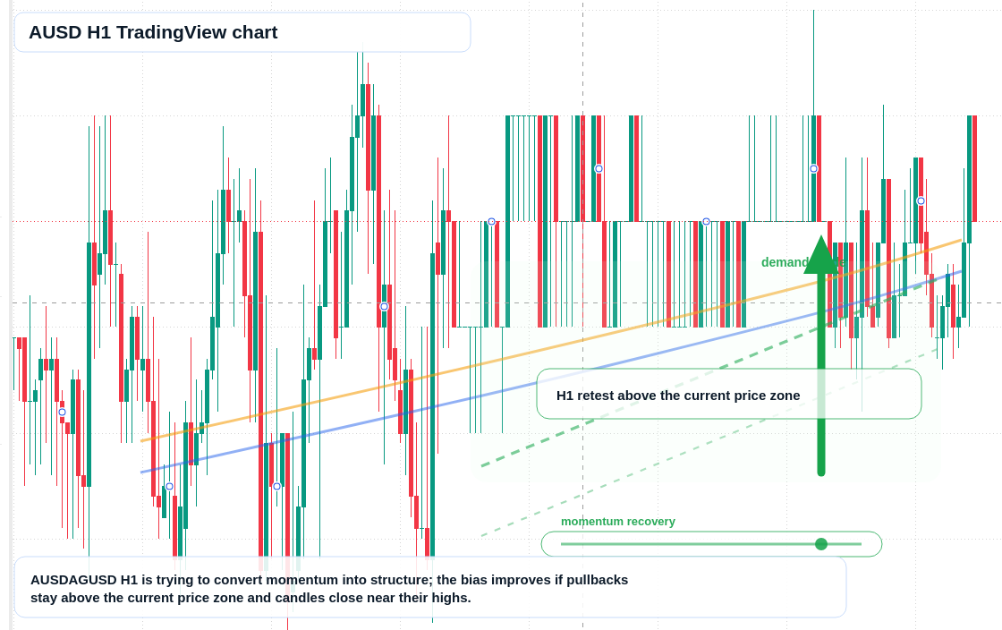 AUSD market snapshot