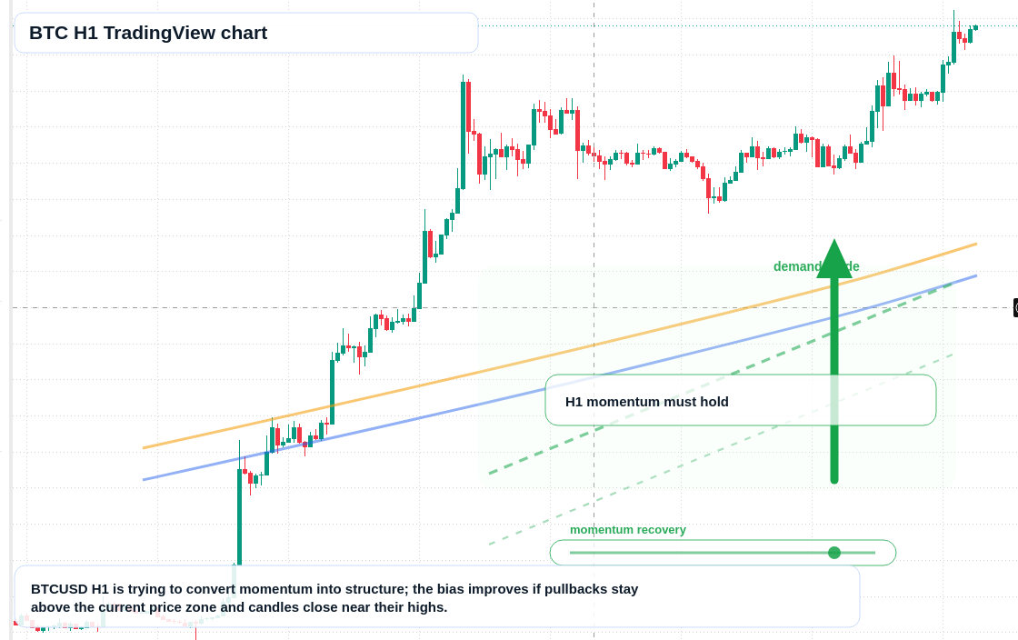 BTC market snapshot