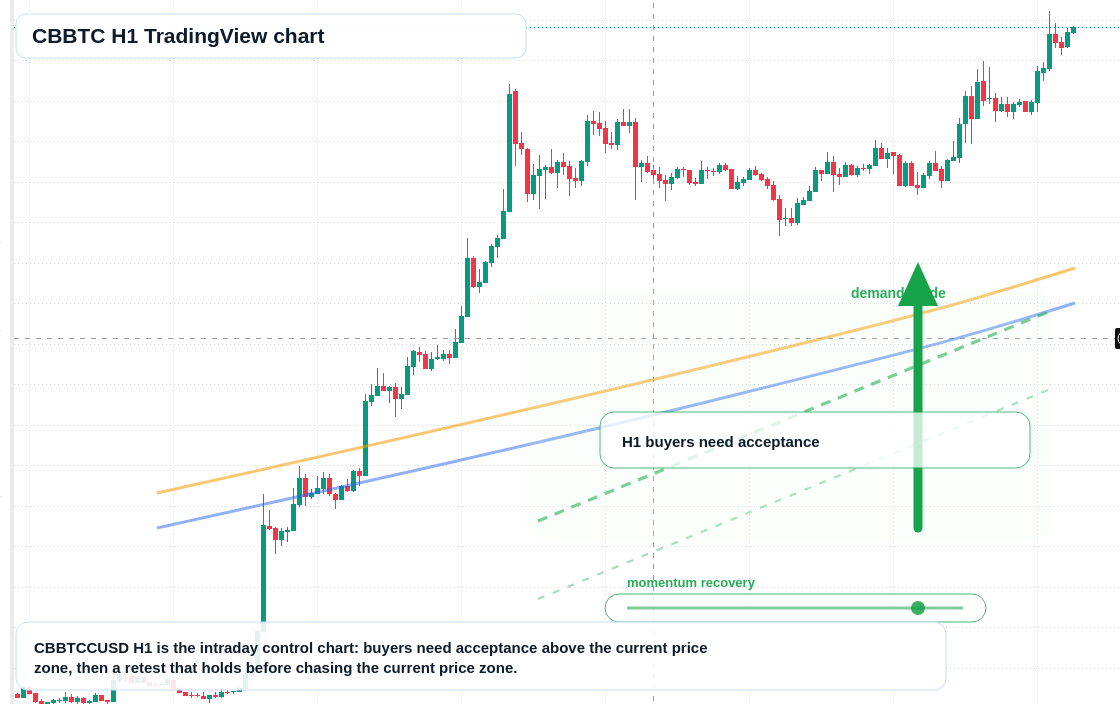 CBBTC market snapshot