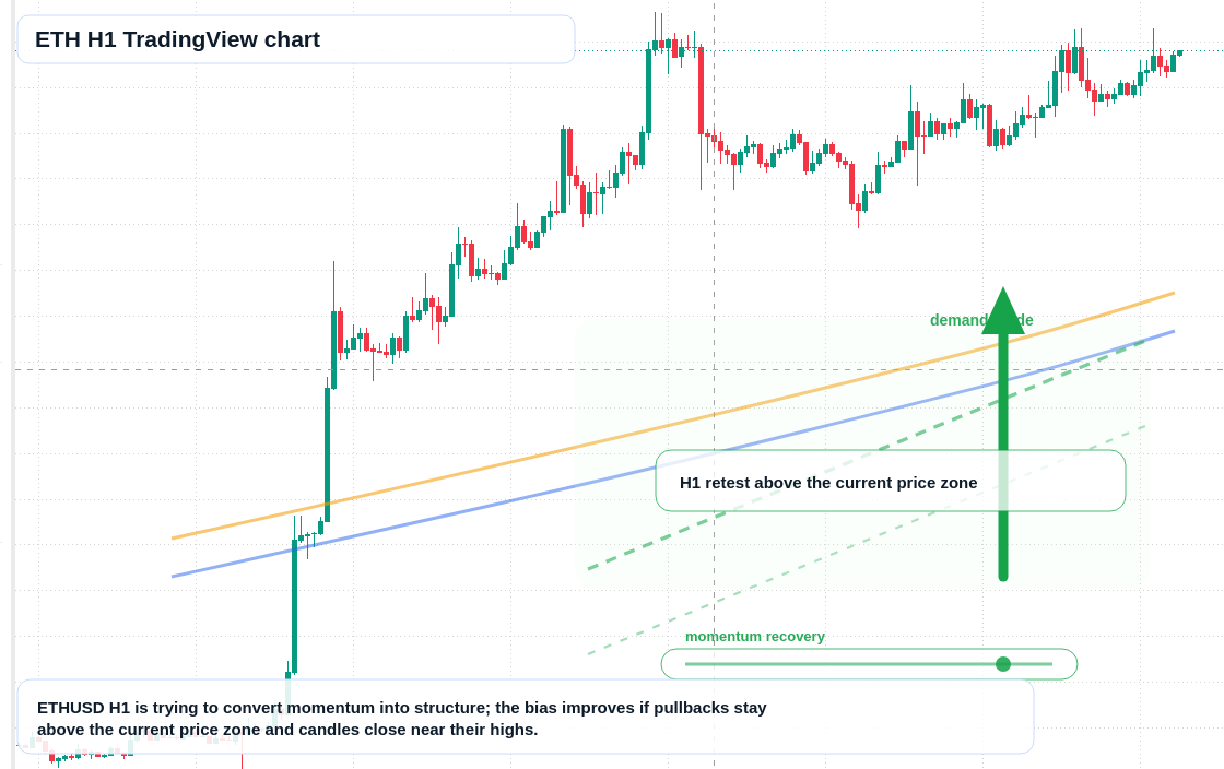 ETH market snapshot