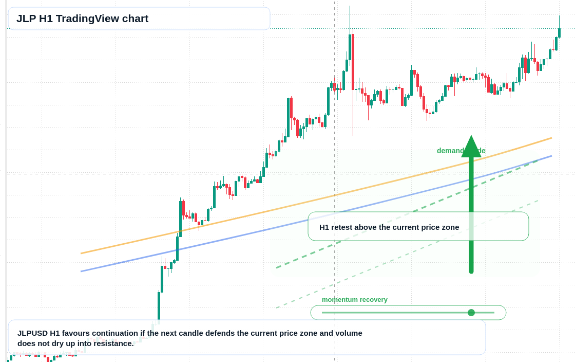 JLP market snapshot