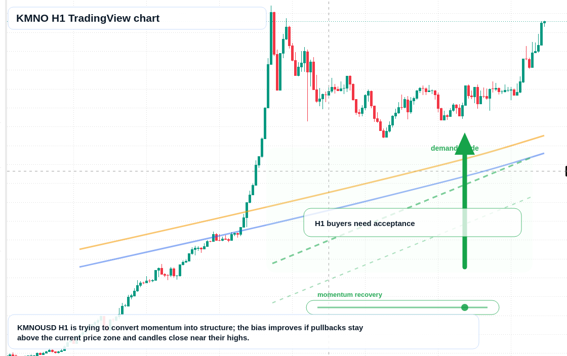 KMNO market snapshot