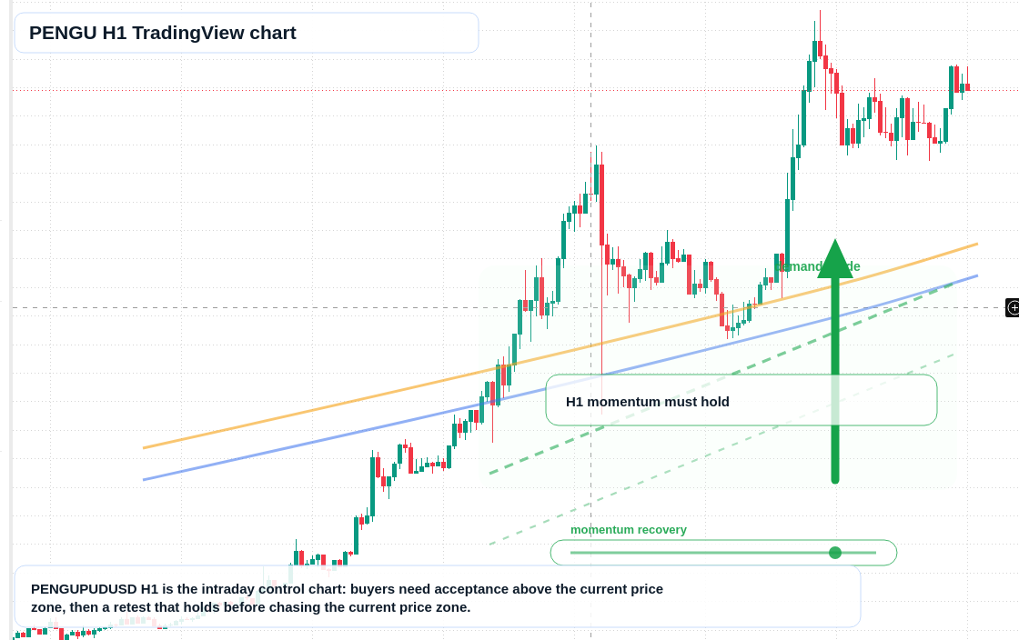 PENGU market snapshot