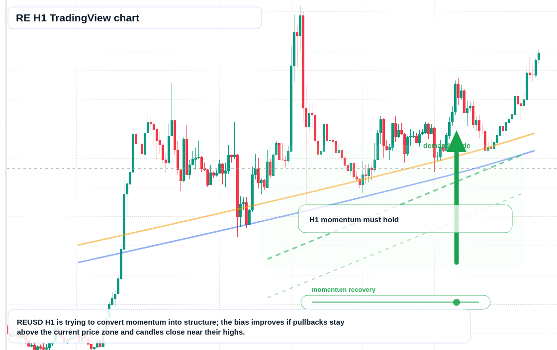 RE market snapshot