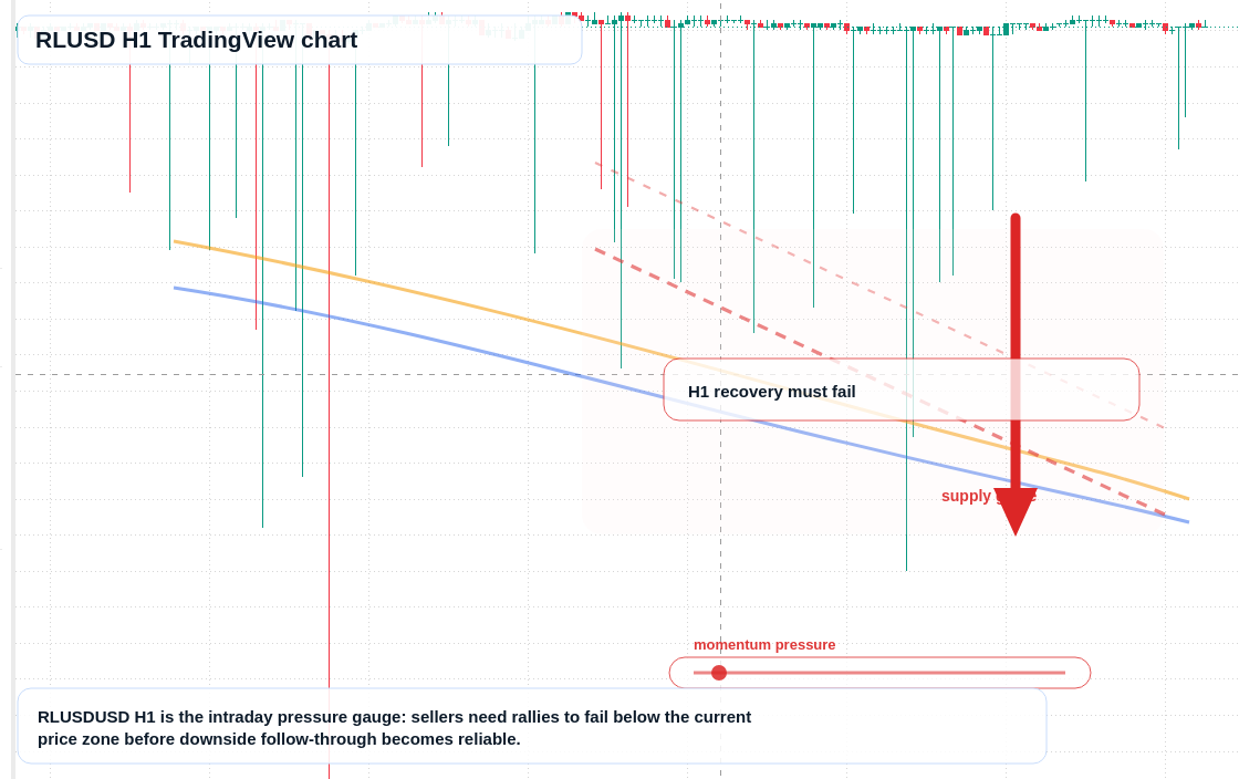 RLUSD market snapshot