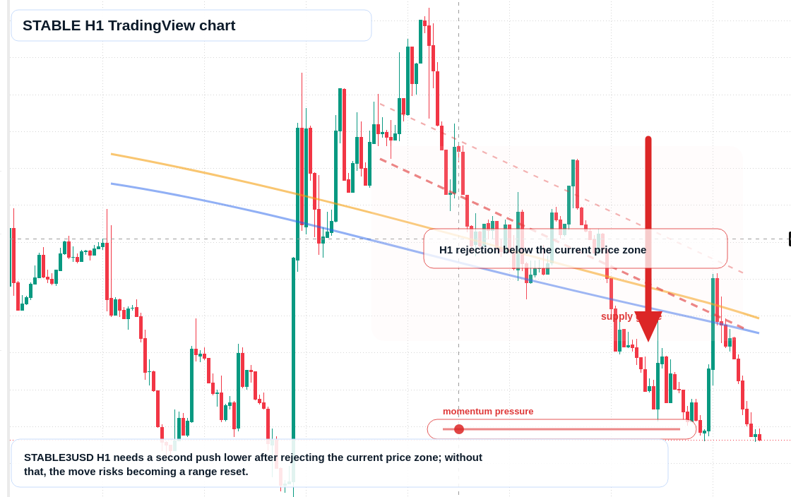STABLE market snapshot
