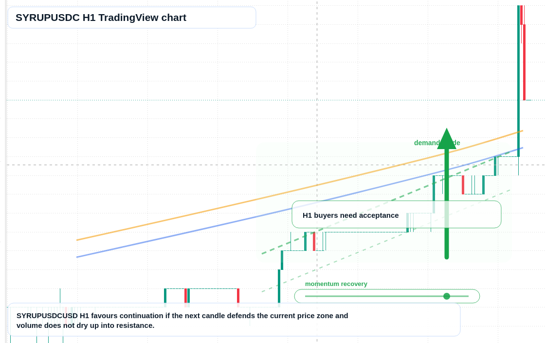 SYRUPUSDC market snapshot