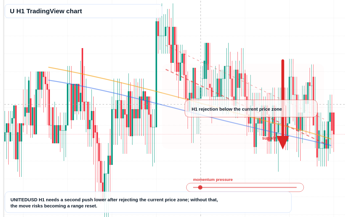 U market snapshot