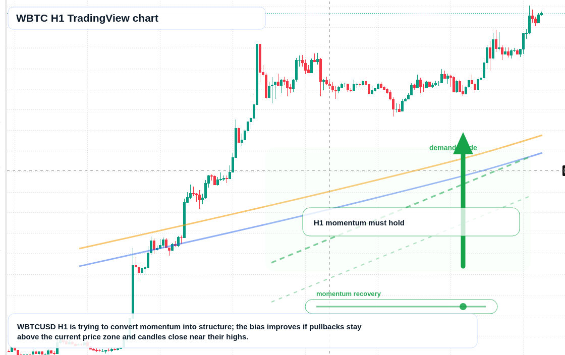 WBTC market snapshot