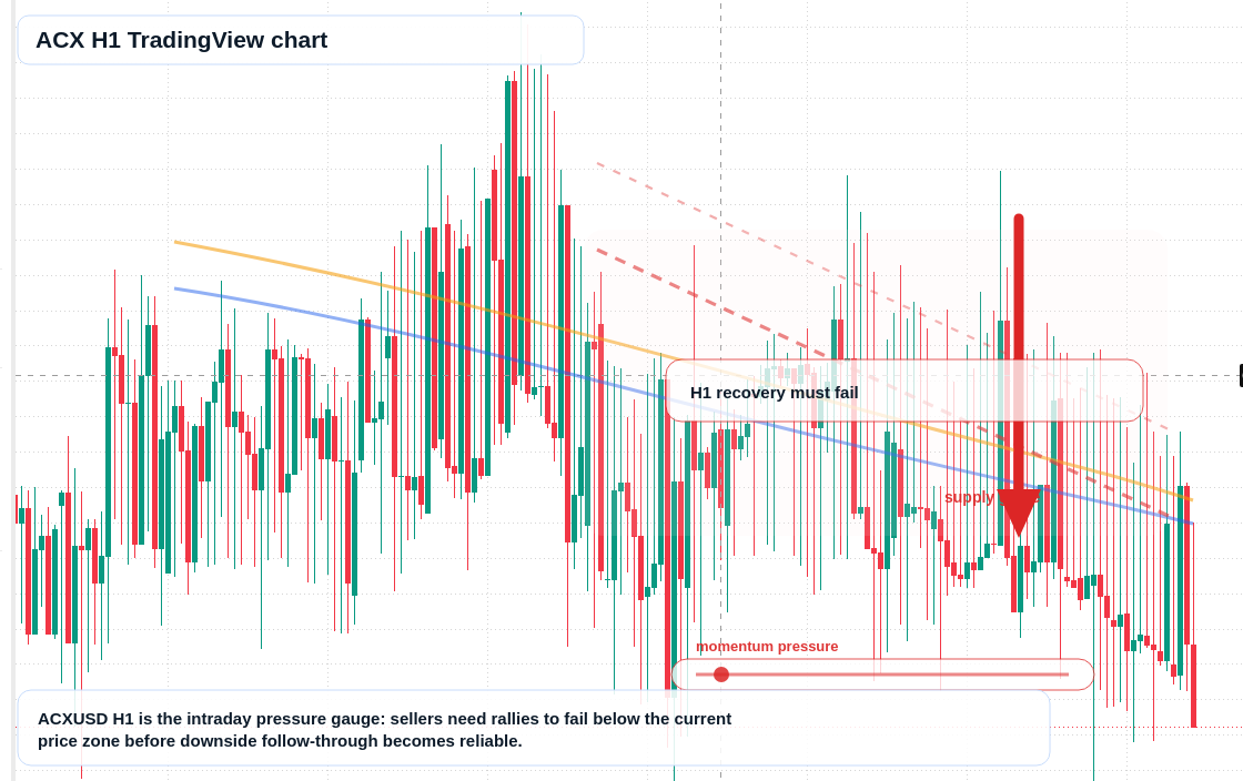 ACX market snapshot