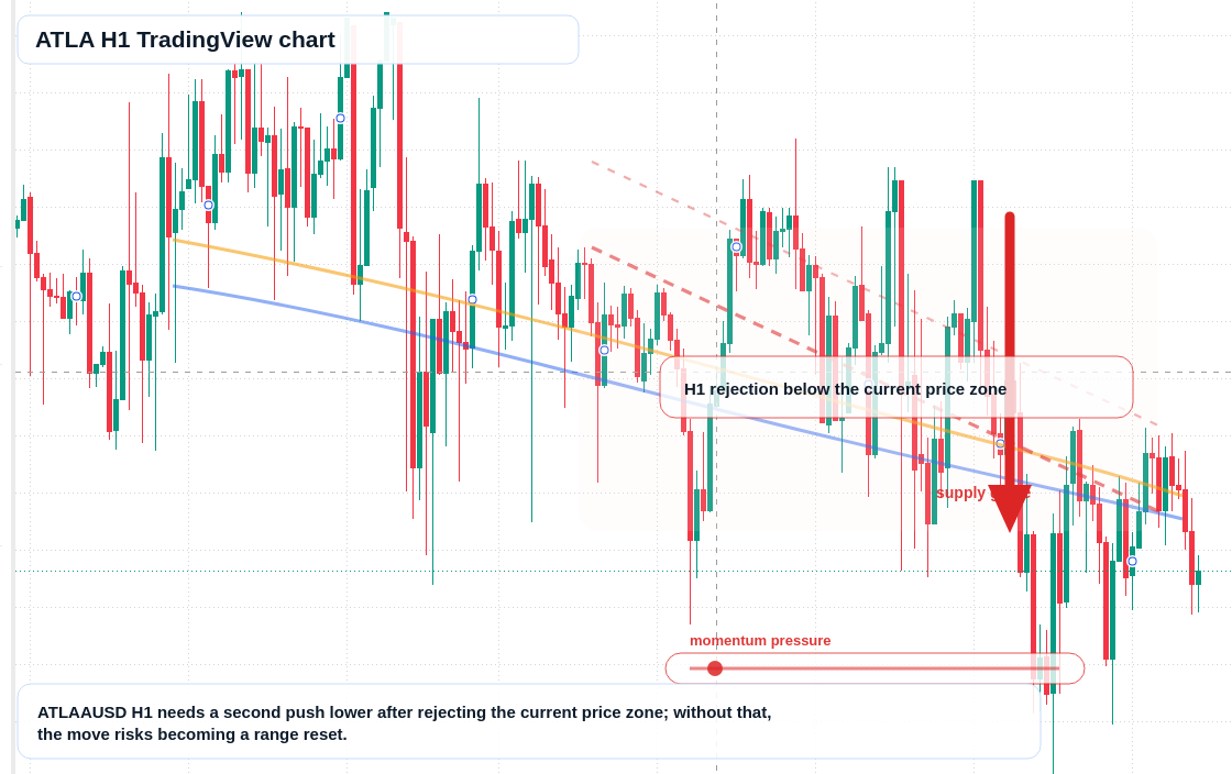 ATLA market snapshot