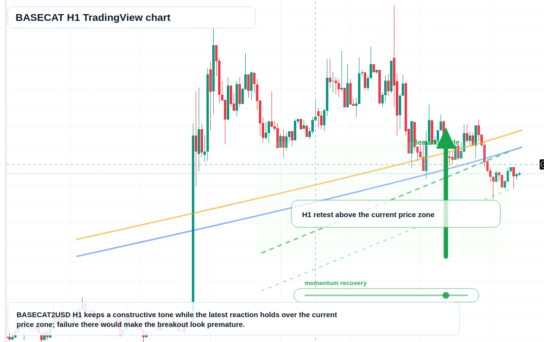 BASECAT market snapshot