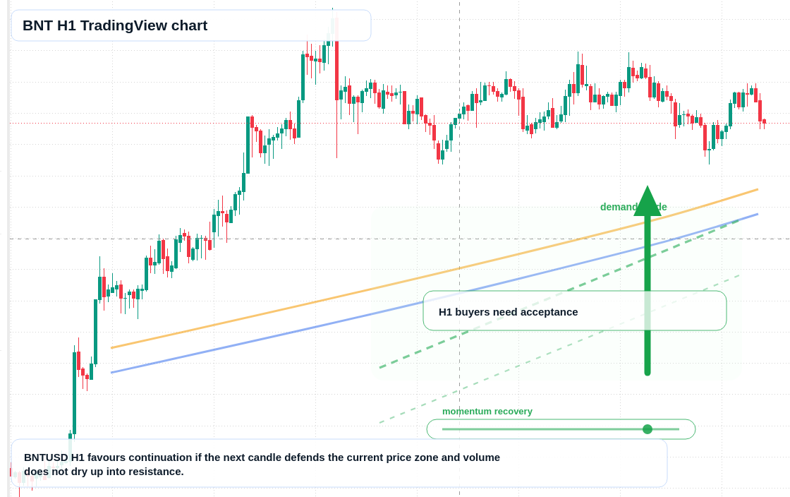 BNT market snapshot