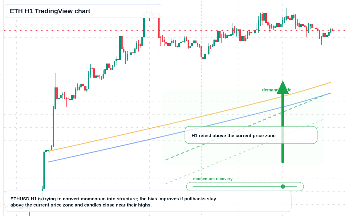 ETH market snapshot