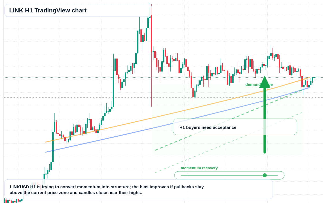 LINK market snapshot