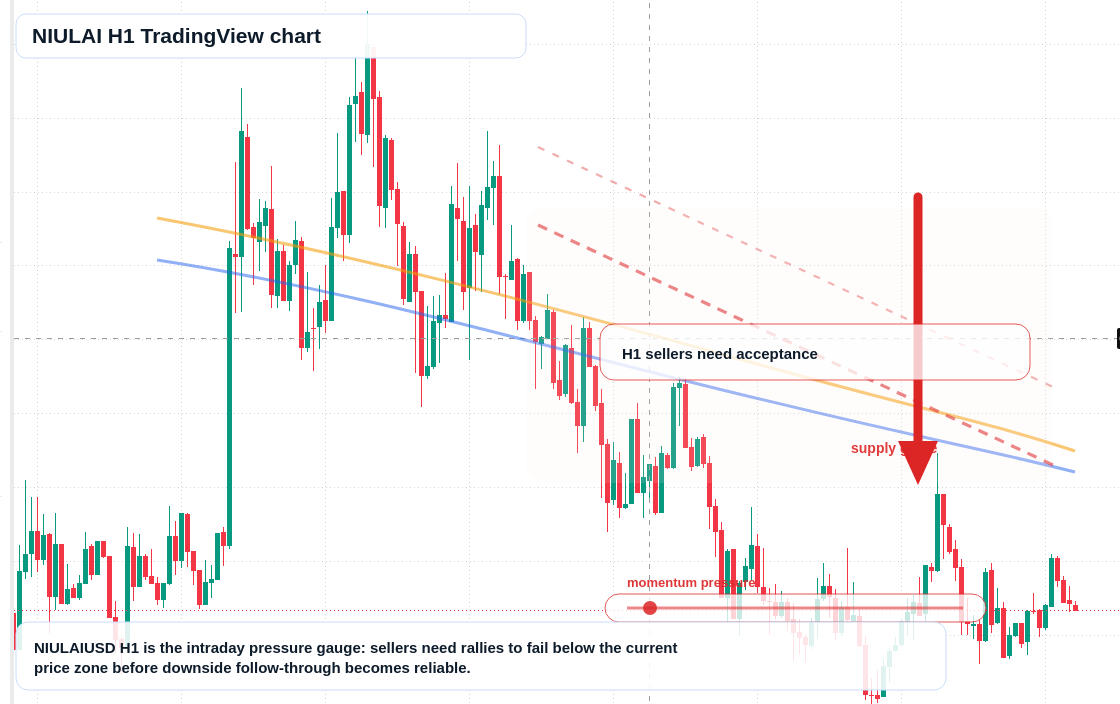 NIULAI market snapshot
