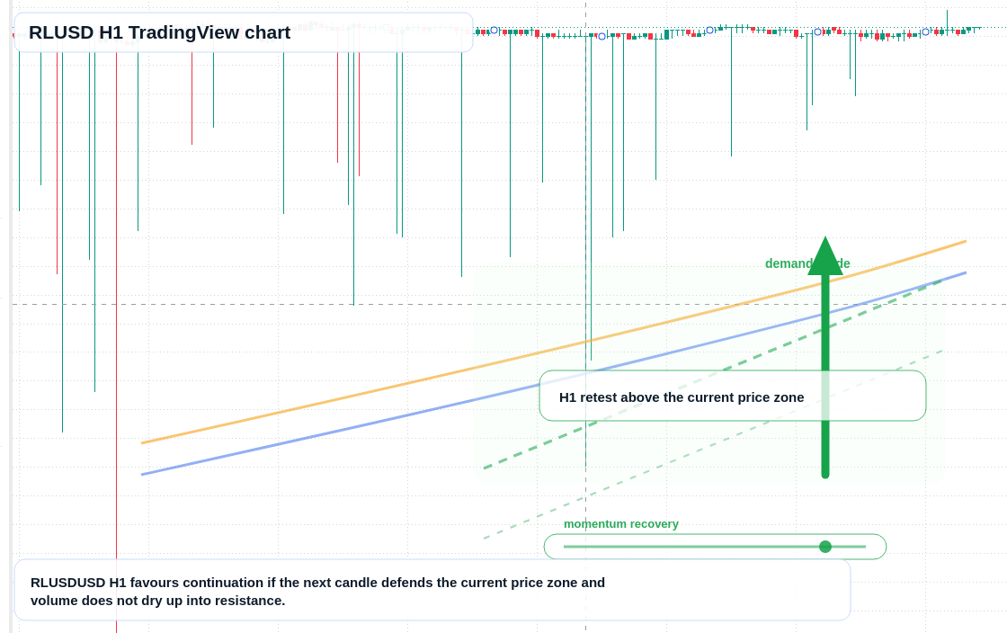 RLUSD market snapshot
