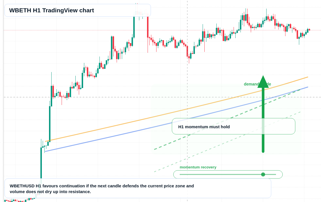 WBETH market snapshot