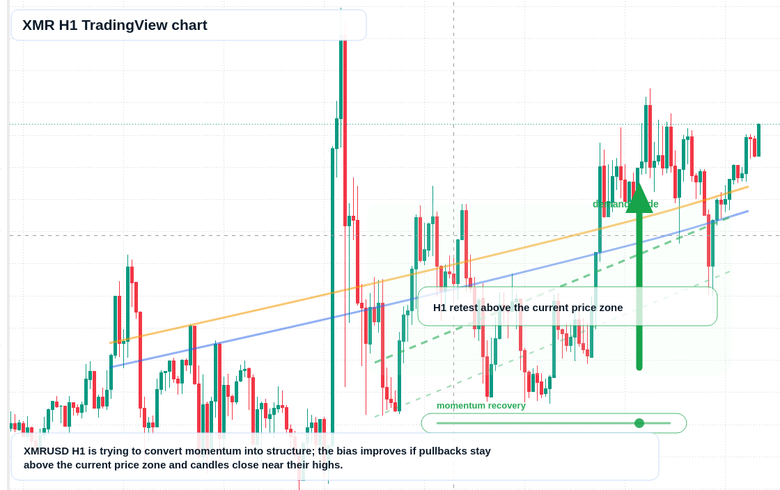XMR market snapshot