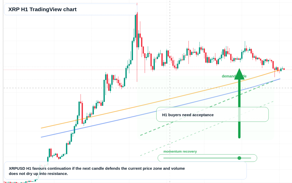 XRP market snapshot