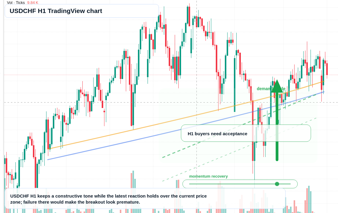 USD/CHF market snapshot