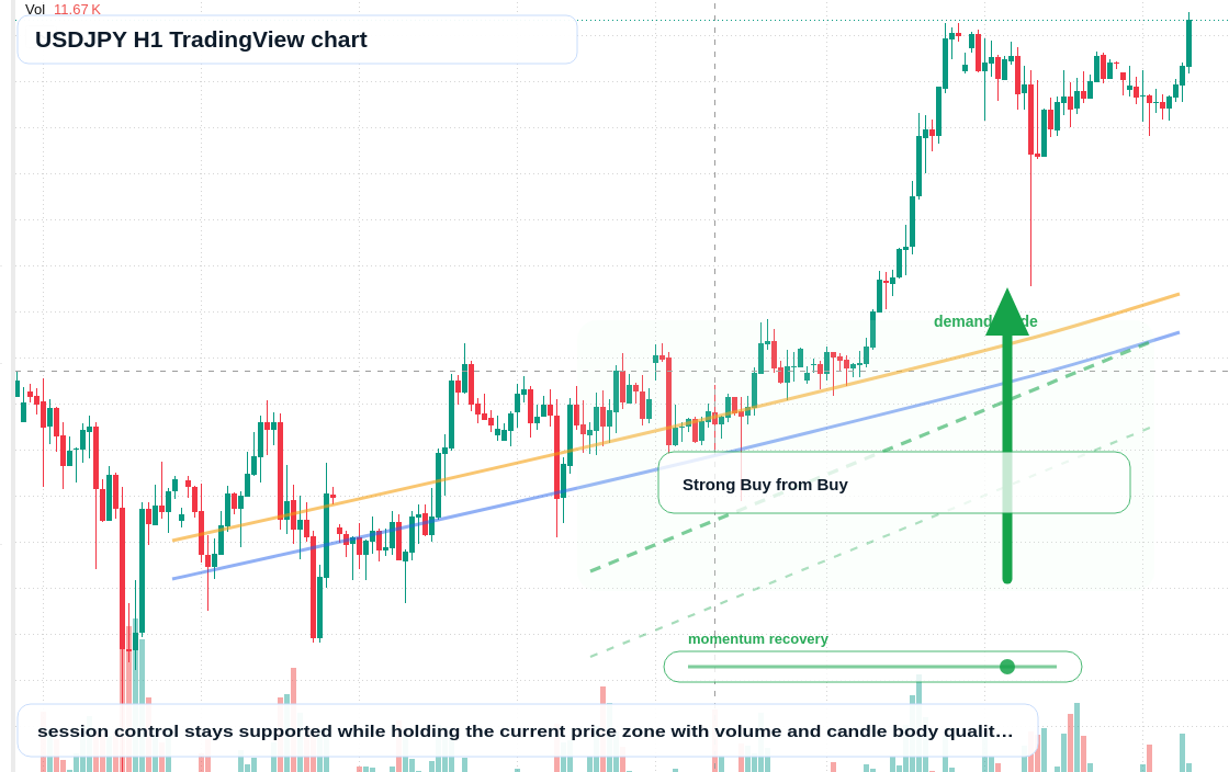 USD/JPY H1 candlestick chart