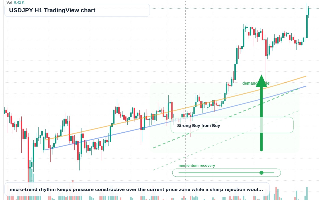 USD/JPY H1 candlestick chart