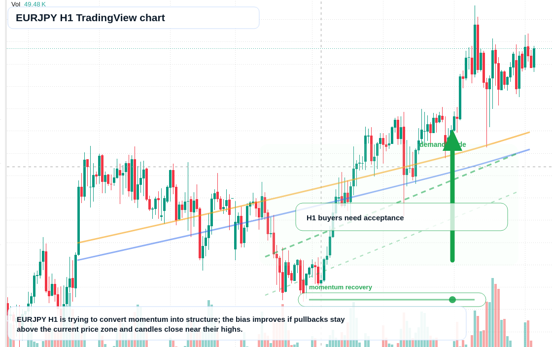 EURJPY H1 candlestick chart
