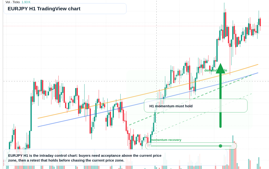 EURJPY H1 candlestick chart