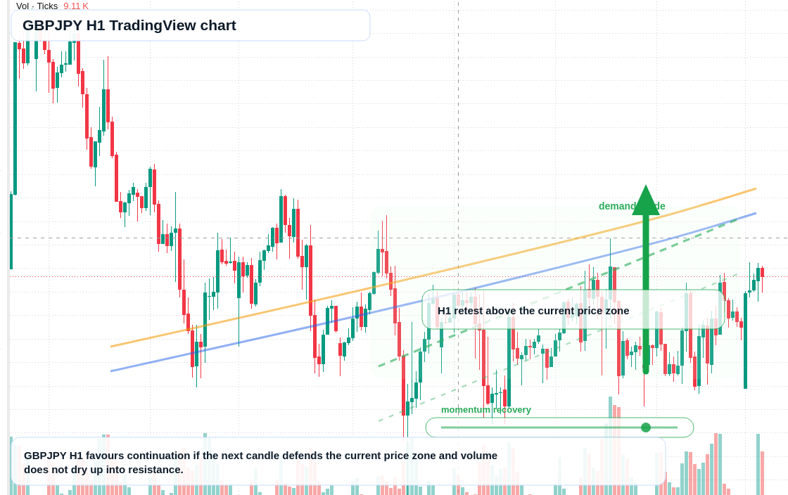 GBPJPY H1 candlestick chart