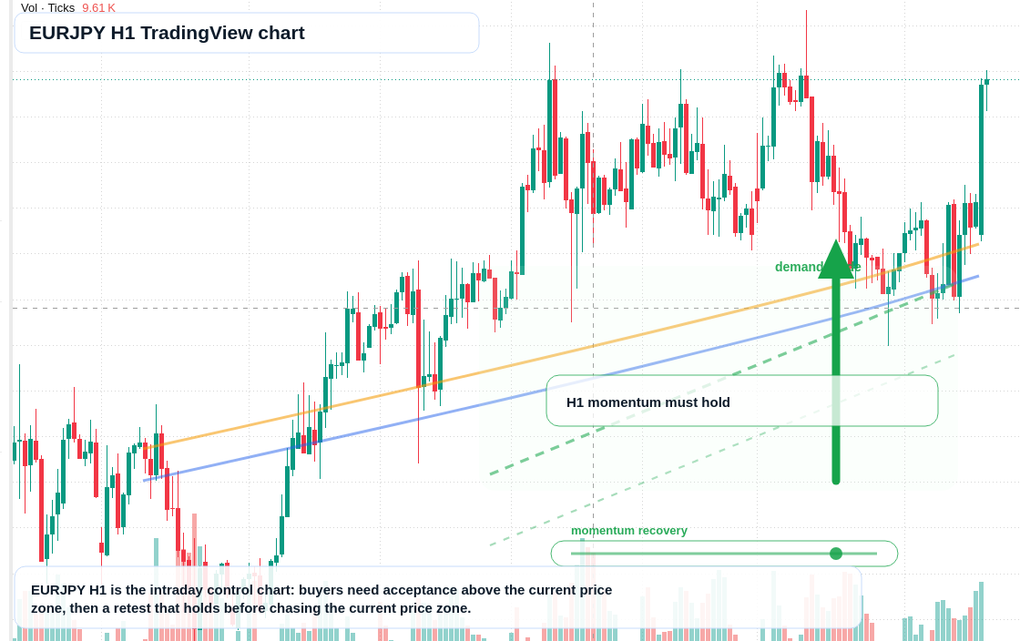 EURJPY H1 candlestick chart