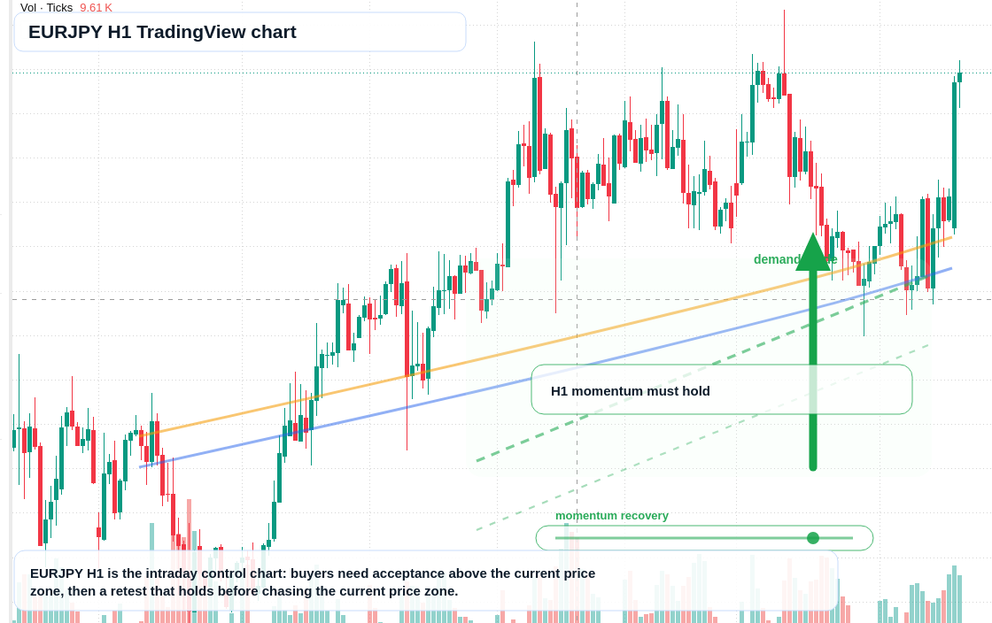 EURJPY H1 candlestick chart