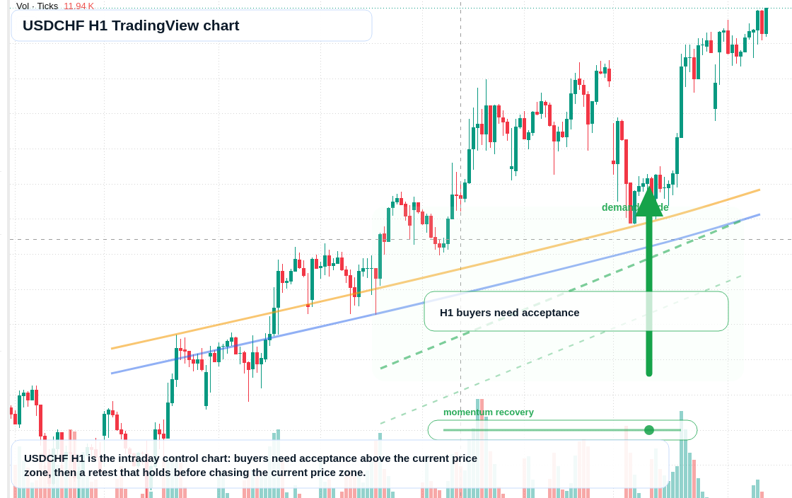 USDCHF H1 candlestick chart