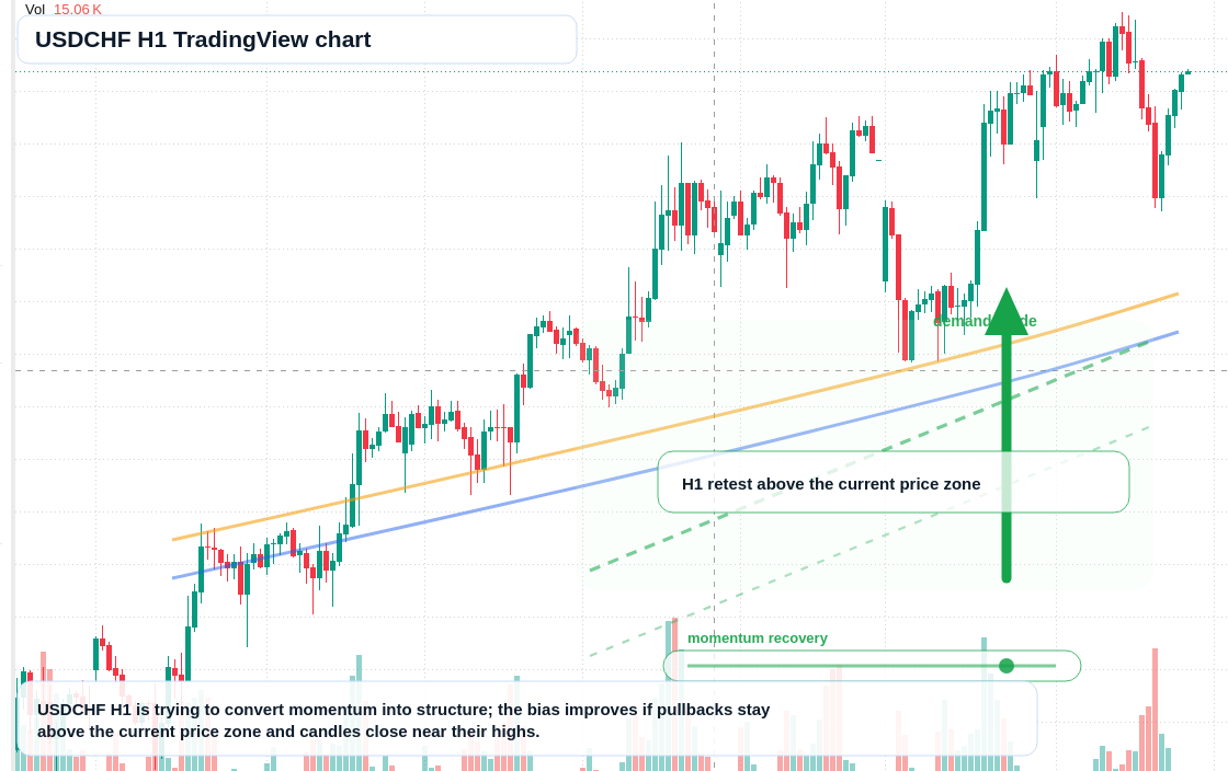 USD/CHF market snapshot