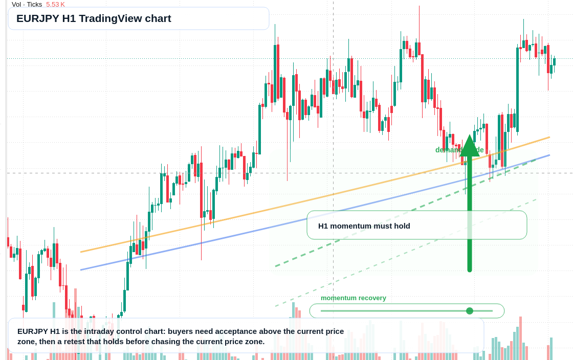 EURJPY H1 candlestick chart