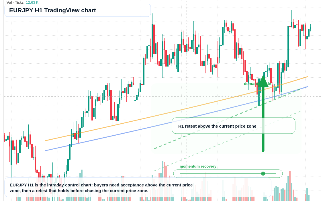 EUR/JPY market snapshot