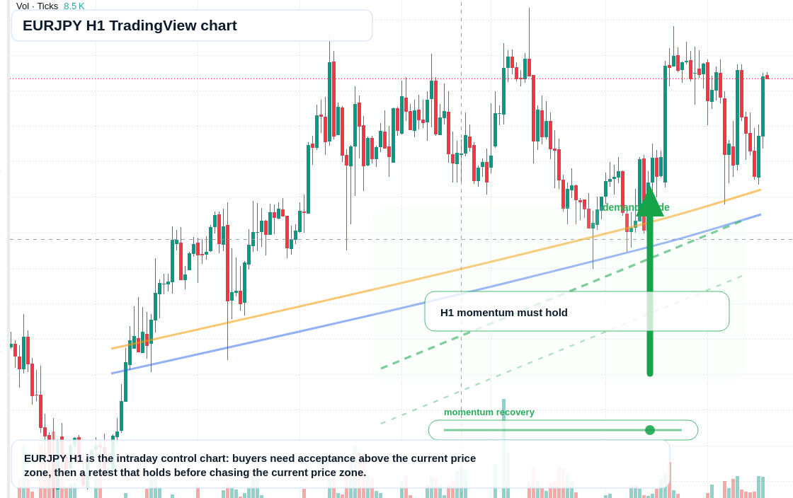 EUR/JPY market snapshot